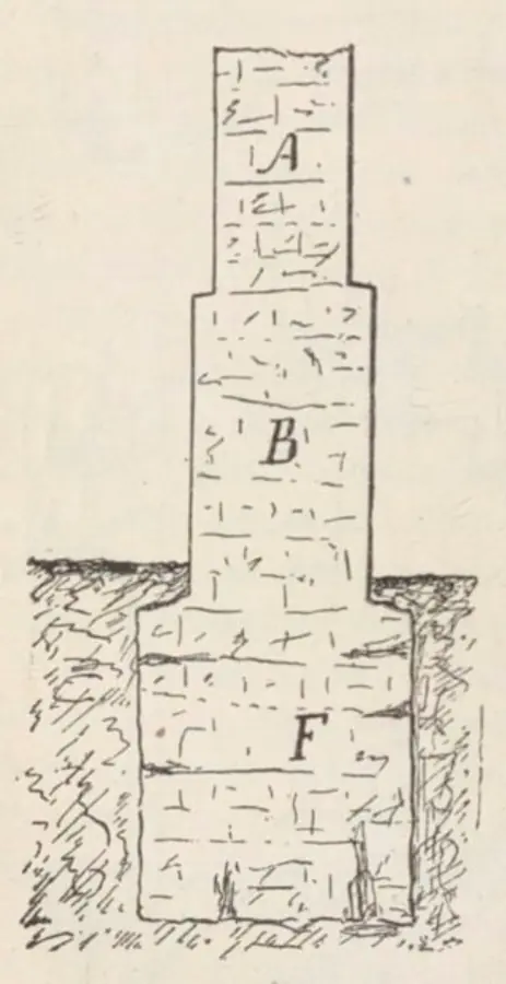 Mur et fondation à empattement en maçonnerie (F), Danguy, Constructions rurales, 1913.