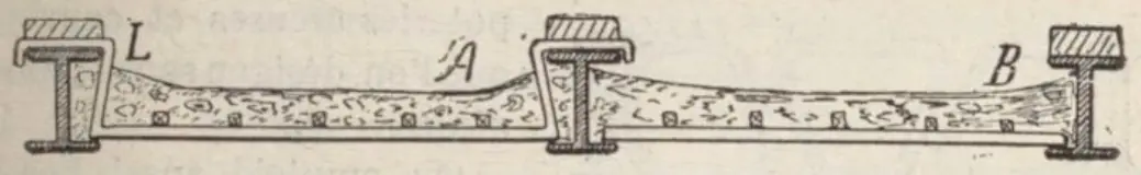 Plancher à fers en I garnis d'un hourdis, Danguy, 1913.